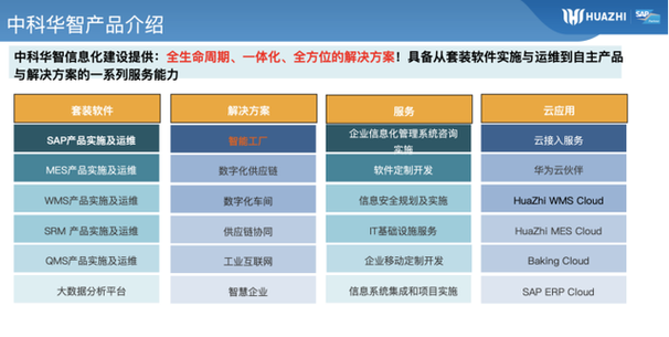 人工智能,物联网,自动化等技术的不断更新换代,智能工厂作为数字化
